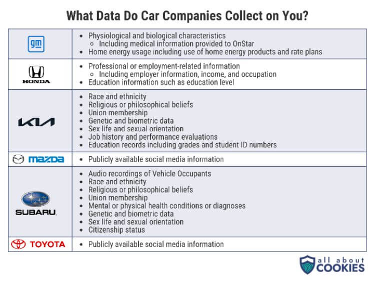 all-about-cookies-automaker-privacy-chart (1)