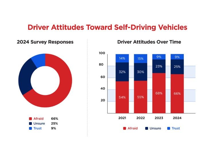 driver-attitudes-self-driving-aaa-graphic-march-2024-resize-jpg.-1