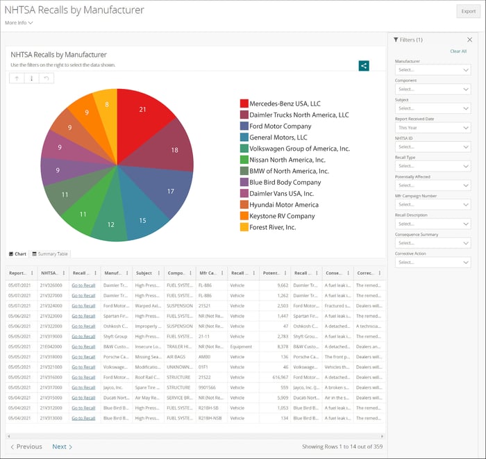 NHTSA Offers New Dashboard To Check Recalls Faster